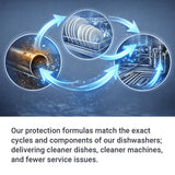 RINSE AID DISHWASHER CHEMICAL 5LT - DH-RA5L