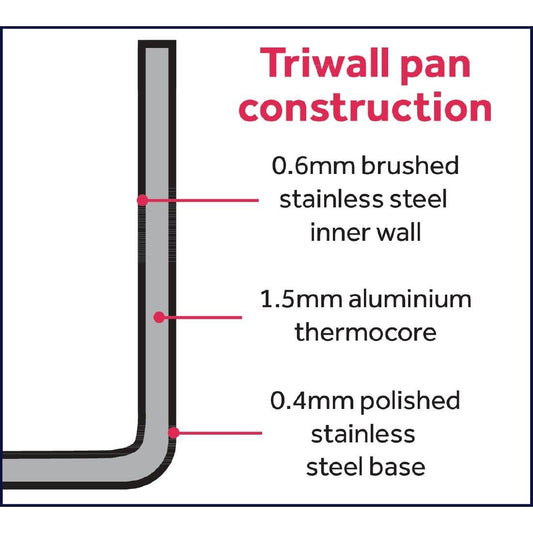 Vogue Tri-wall Wok Flat Bottom St/St - 300mm 12"